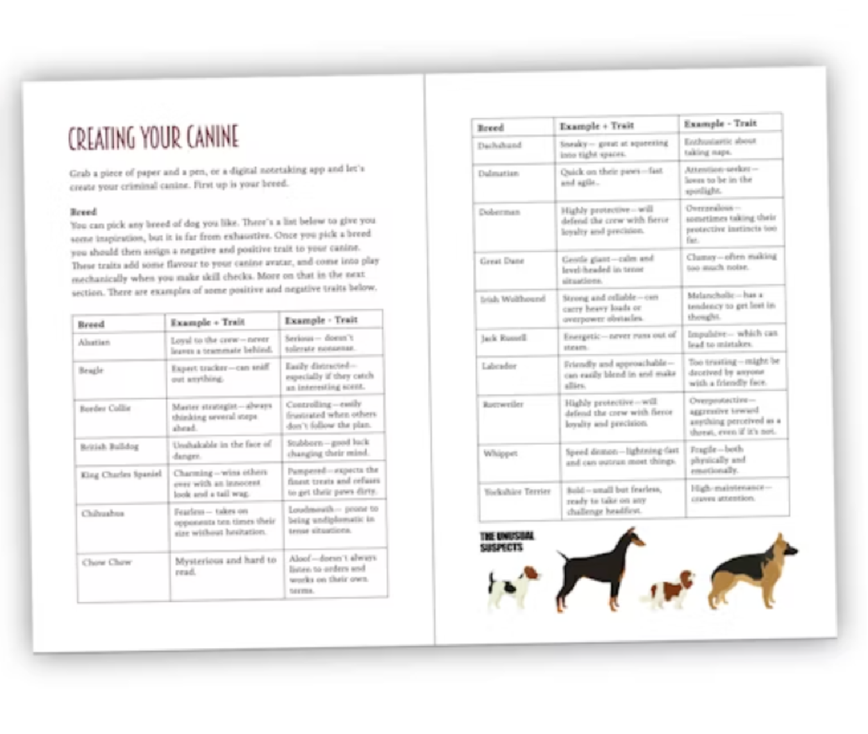Unleashed a TTRPG about doggos doing heists